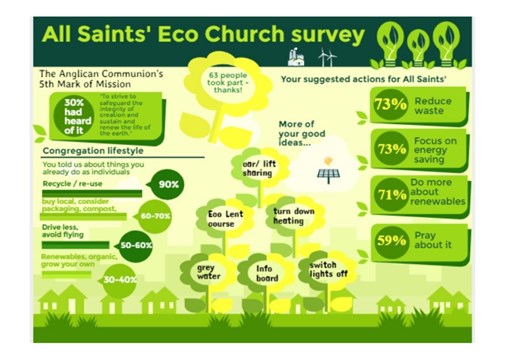 EcoChurchInfographic